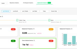 Oobeya DORA Metrics - 4 key metrics