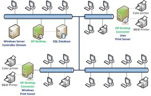 OP (ObjectPrint) Print Manager screenshot 1