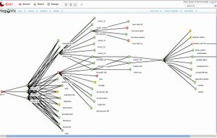 An automatic topology map is created based on the parent-child relationships that you define on your devices and services.