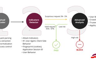 Machine Learning Engine