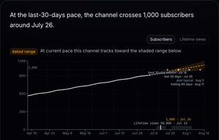 Open Channel Stats screenshot 3