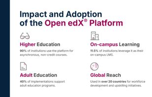 Open edX screenshot 2
