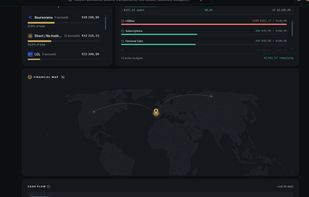 Financial Map