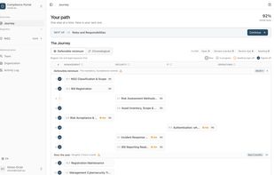 NIS2 Project Journey