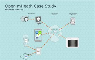 Open mHealth screenshot 1