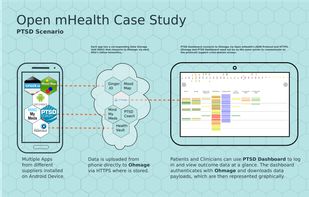 Open mHealth screenshot 1