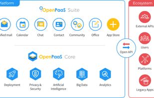 Open PaaS screenshot 2
