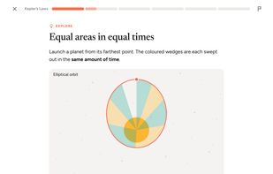 Kepler's second law: orbit wedges sweep equal areas in equal times
