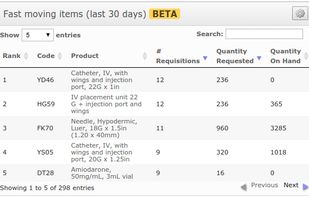 OpenBoxes screenshot 1