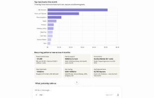 AI insights from your spending data