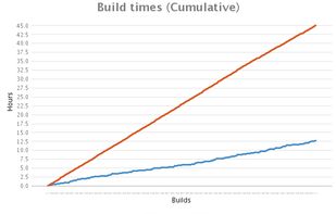 OpenClover screenshot 1
