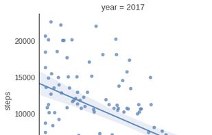 Open Humans screenshot 1