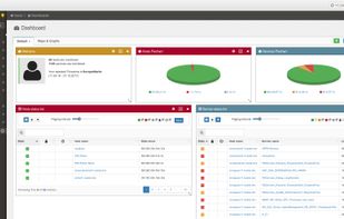 Customizable dashboard