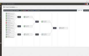 Comprehensive Business Service Monitoring with correlations