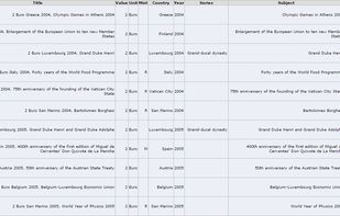 OpenNumismat screenshot 3