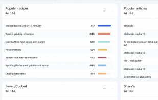 Openpanel.dev screenshot 2