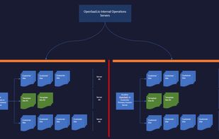 OpenSaas screenshot 1