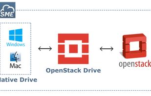 OpenStack Drive screenshot 1