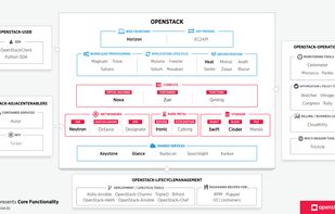 OpenStack screenshot 1