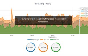 OpenWISP screenshot 1