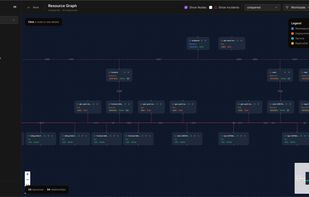 Visualize your entire cluster as an interactive map. See Deployments, Pods, Services and their relationships. Active incidents highlighted on affected resources.