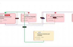Dependency graph of events for quicker visualization and resolution
