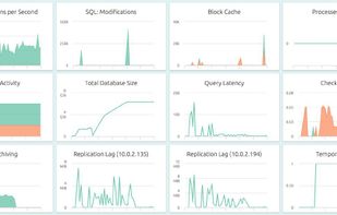 PostgreSQL Monitoring Dashboard