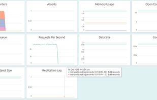 MongoDB Monitoring Dashboard