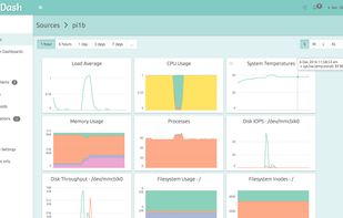 Server Monitoring Dashboard