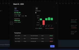 Weekly Summary