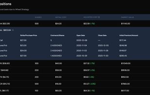 Wheel Strategy Campaign