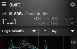 OptionsHouse screenshot 1