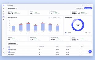Optiway analytics dashboard: success rate, completed stops, distance and time saved, daily stop volume, delivery and pickup split, and per-driver completion rates.
