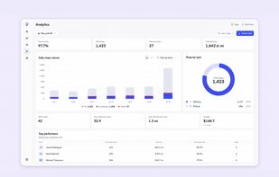 Optiway analytics dashboard with completed stops, total distance, route activity, delivery costs, stop distribution, and detailed driver performance insights.