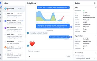 Shared team inbox with thread navigation and rich replies