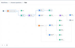 Visual workflow editor showing a conversation flow