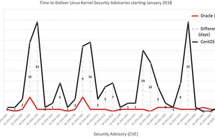 Oracle Linux screenshot 1