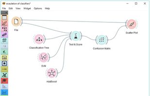 A data mining workflow.
