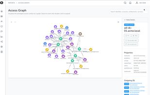 Access Graph
