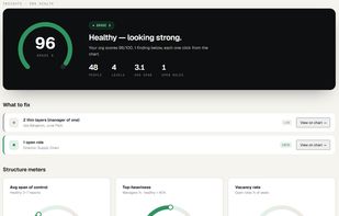 View insights into the health of your organization