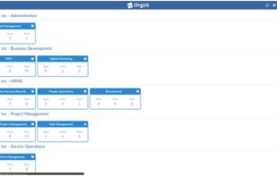 Take a look at the multiple operations managed within Orgzit by an Organization