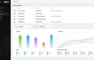 Benchmarking view comparing your locations against competitors by rating, review volume, and NPS over a selected period.