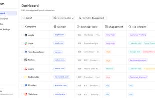 Dashboard with research and microsite status