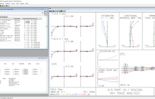 Multiconfiguration and zoom systems
