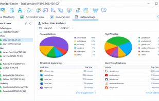 OsMonitor Employee Productivity Analytics and Time Tracking Dashboard