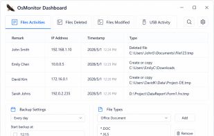 OsMonitor Data Loss Prevention (DLP) and File Activity Auditing Dashboard