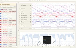 Operational study scenario