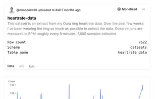 Share and monetize datasets, files, posts, and APIs.