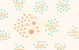 Visualize connections across topics, learning outcomes and resources.