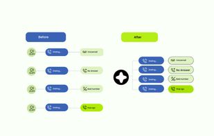 OutreachOps screenshot 1